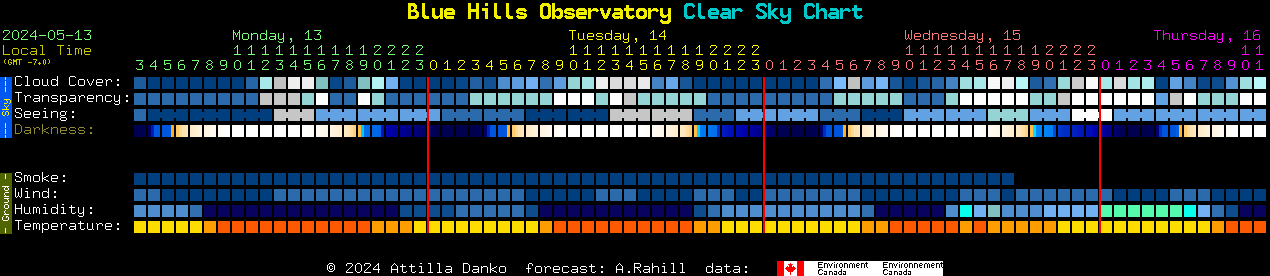 Current forecast for Blue Hills Observatory Clear Sky Chart