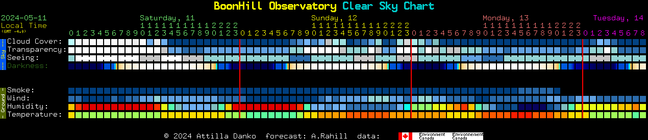 Current forecast for BoonHill Observatory Clear Sky Chart