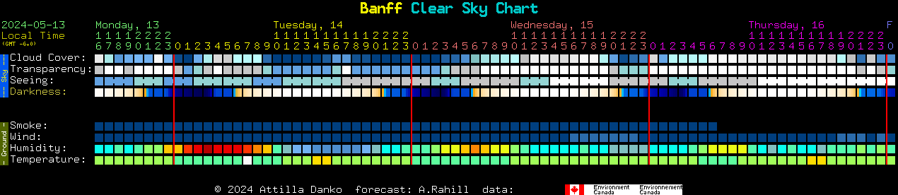 Current forecast for Banff Clear Sky Chart