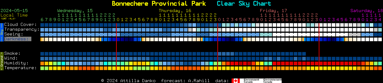 Current forecast for Bonnechere Provincial Park Clear Sky Chart