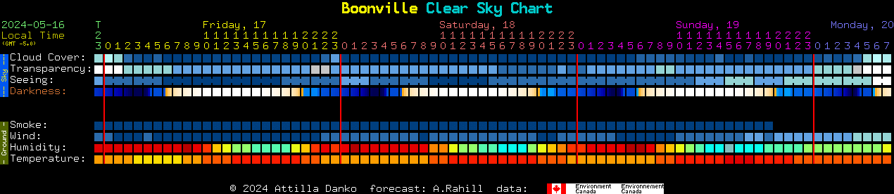 Current forecast for Boonville Clear Sky Chart