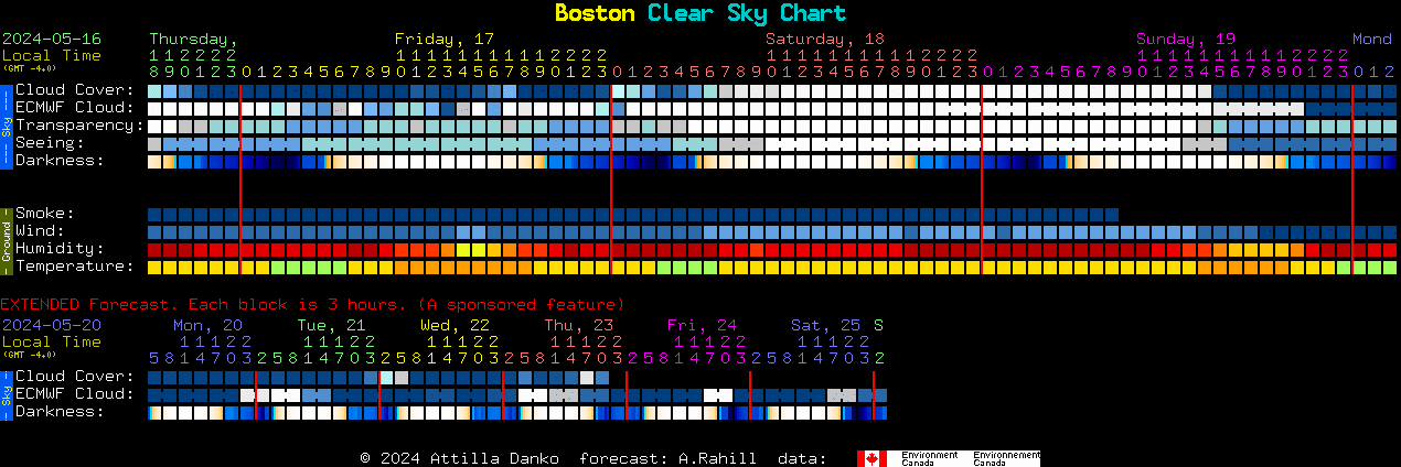Current forecast for Boston Clear Sky Chart