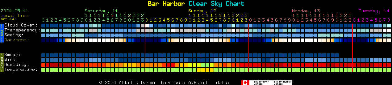 Current forecast for Bar Harbor Clear Sky Chart