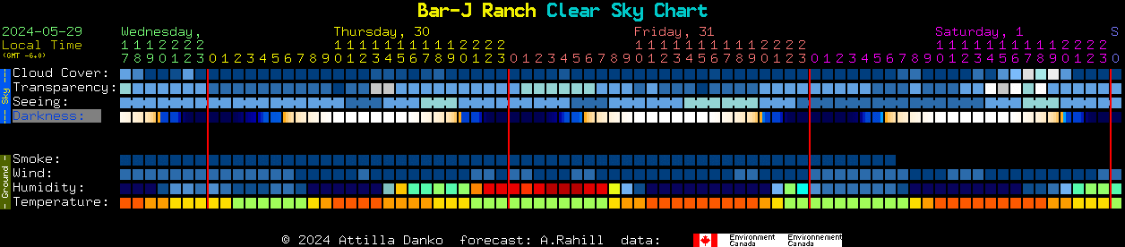 Current forecast for Bar-J Ranch Clear Sky Chart