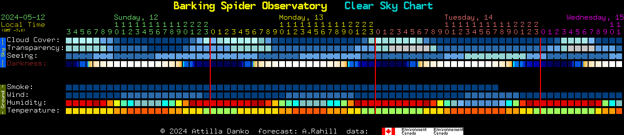 Current forecast for Barking Spider Observatory Clear Sky Chart