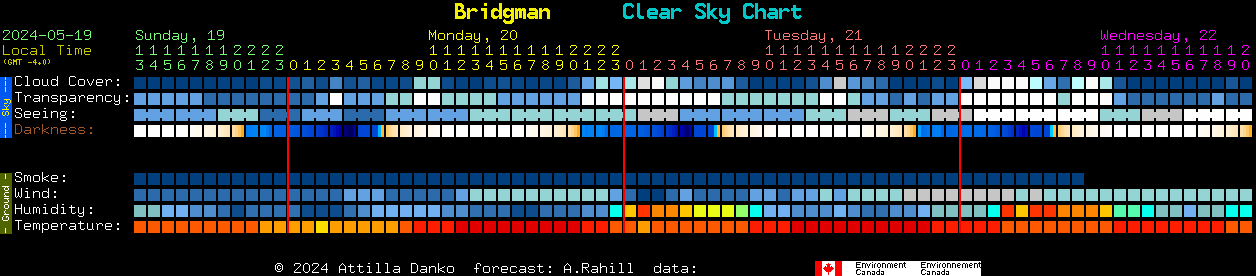 Current forecast for Bridgman Clear Sky Chart