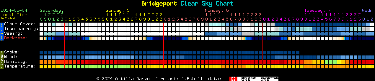 Bridgport area clear sky chart