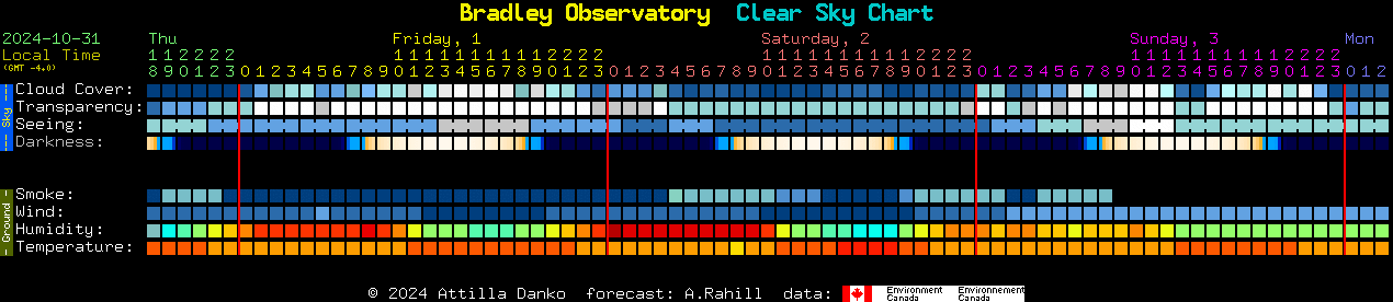 Current forecast for Bradley Observatory Clear Sky Chart