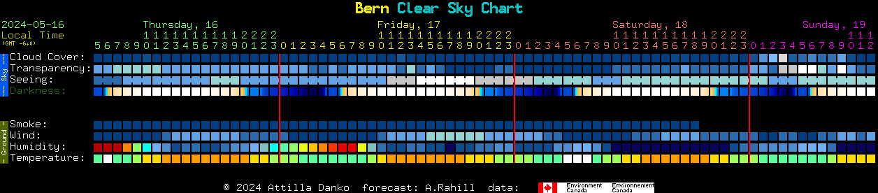 Current forecast for Bern Clear Sky Chart