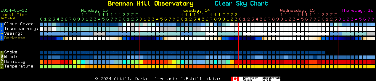 Current forecast for Brennan Hill Observatory Clear Sky Chart