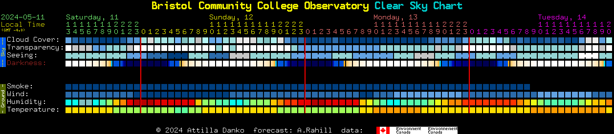 Current forecast for Bristol Community College Observatory Clear Sky Chart