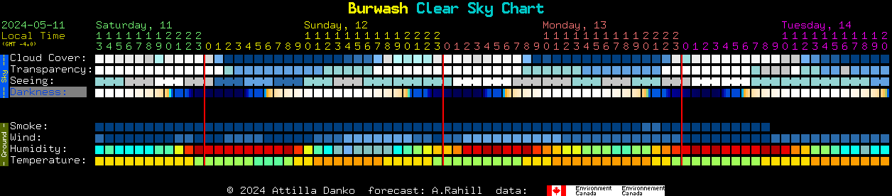 Current forecast for Burwash Clear Sky Chart