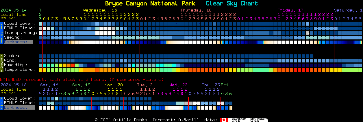 Current forecast for Bryce Canyon National Park Clear Sky Chart