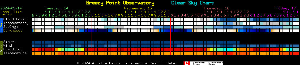 Current forecast for Breezy Point Observatory Clear Sky Chart