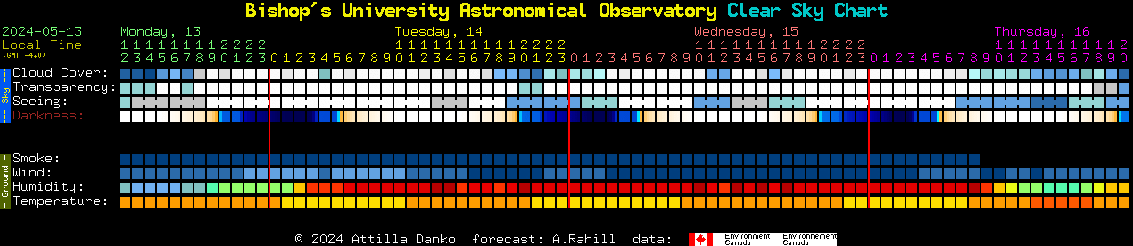 Current forecast for Bishop's University Astronomical Observatory Clear Sky Chart
