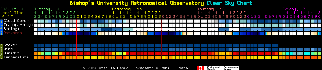 Current forecast for Bishop's University Astronomical Observatory Clear Sky Chart