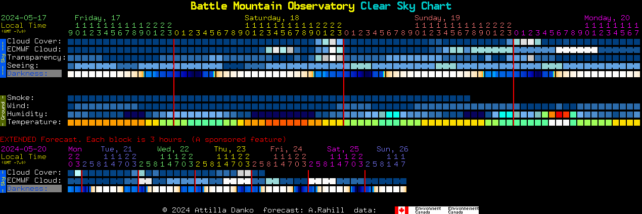 Current forecast for Battle Mountain Observatory Clear Sky Chart