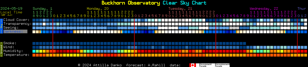 Current forecast for Buckhorn Observatory Clear Sky Chart