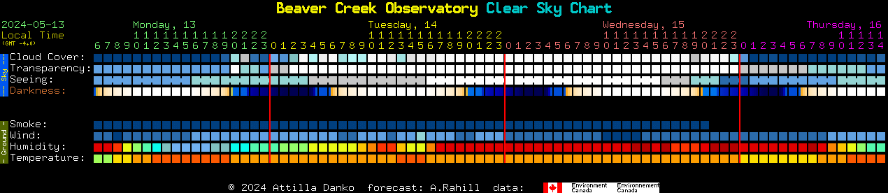 Current forecast for Beaver Creek Observatory Clear Sky Chart