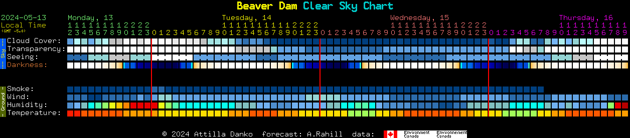 Current forecast for Beaver Dam Clear Sky Chart
