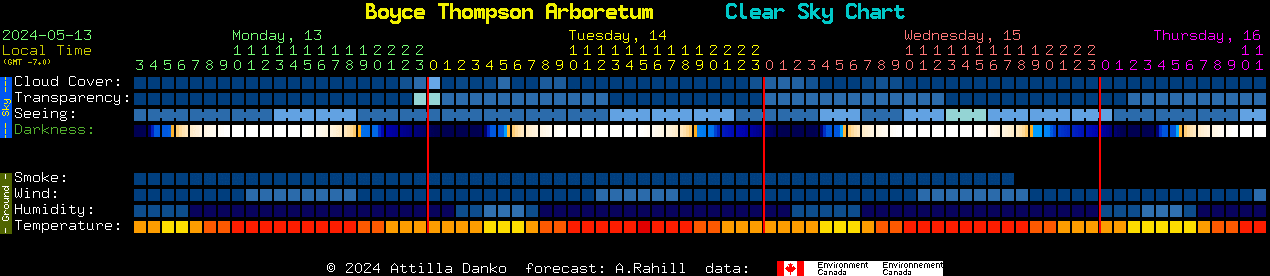 Current forecast for Boyce Thompson Arboretum Clear Sky Chart
