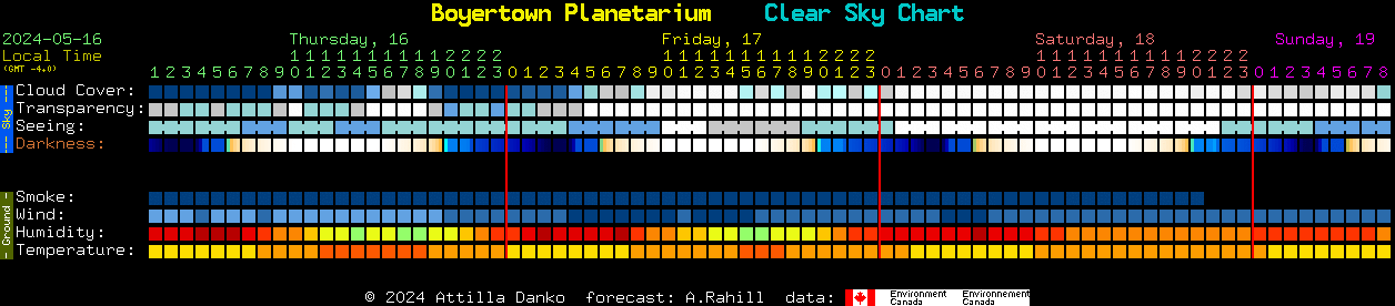 Current forecast for Boyertown Planetarium Clear Sky Chart