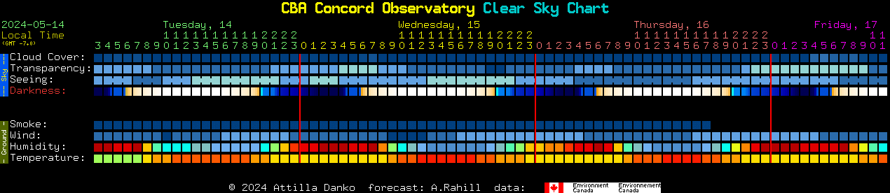 Current forecast for CBA Concord Observatory Clear Sky Chart