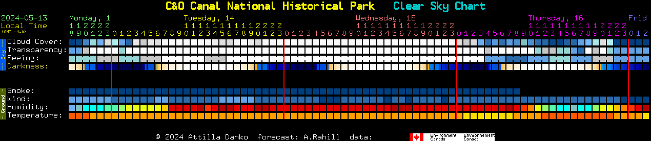Current forecast for C&O Canal National Historical Park Clear Sky Chart