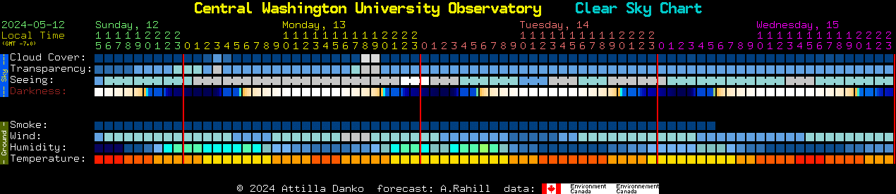 Current forecast for Central Washington University Observatory Clear Sky Chart