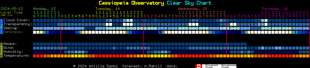 Current forecast for Cassiopeia Observatory Clear Sky Chart