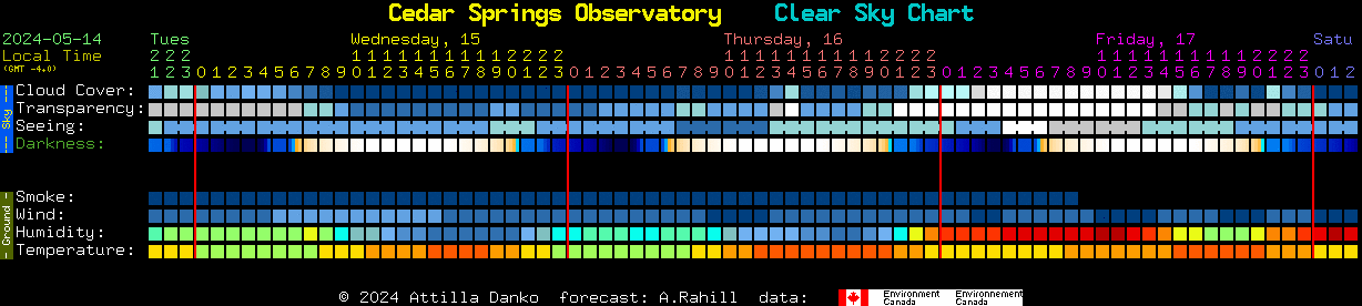 Current forecast for Cedar Springs Observatory Clear Sky Chart