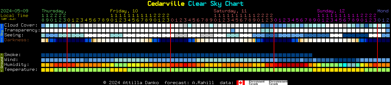 Current forecast for Cedarville Clear Sky Chart