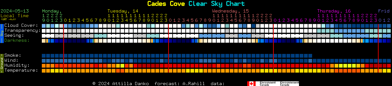 Current forecast for Cades Cove Clear Sky Chart