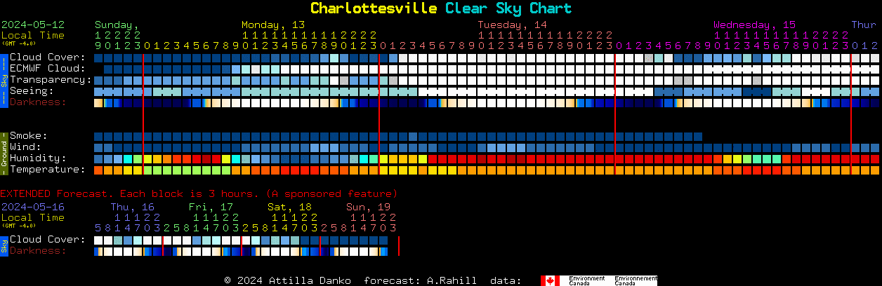 Current forecast for Charlottesville Clear Sky Chart