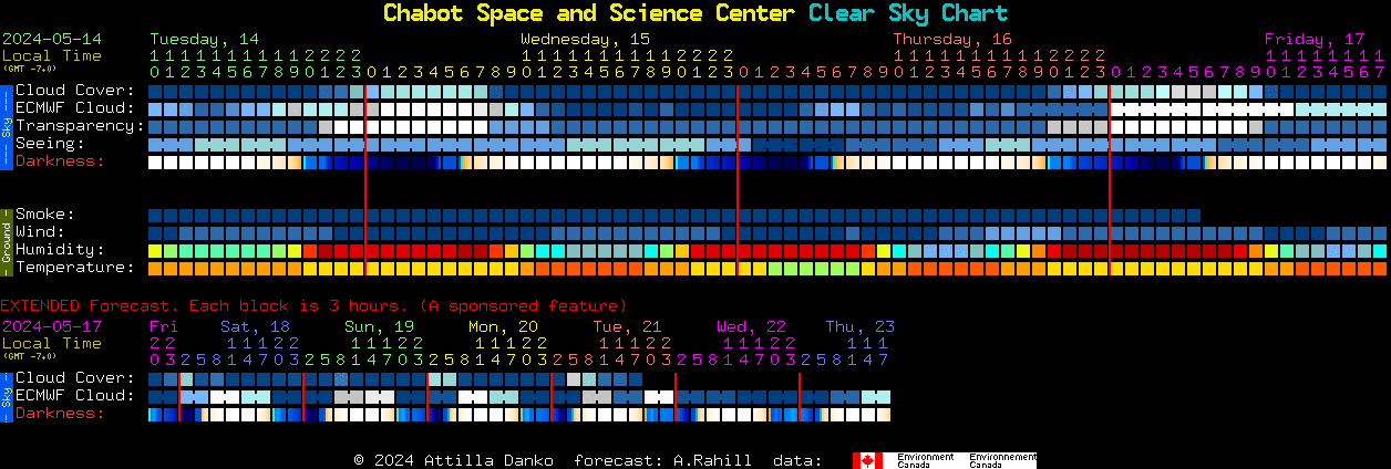 Current forecast for Chabot Space and Science Center Clear Sky Chart