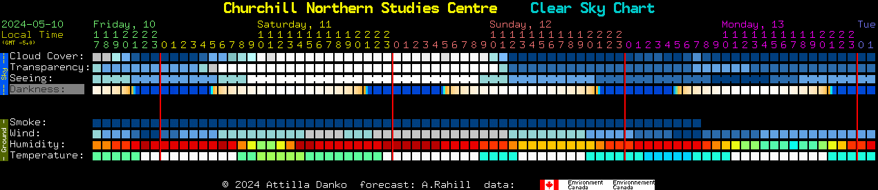 Current forecast for Churchill Northern Studies Centre Clear Sky Chart