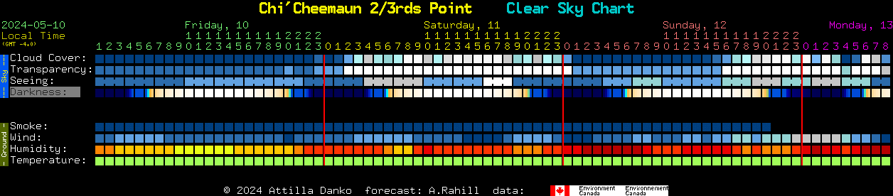 Current forecast for Chi'Cheemaun 2/3rds Point Clear Sky Chart