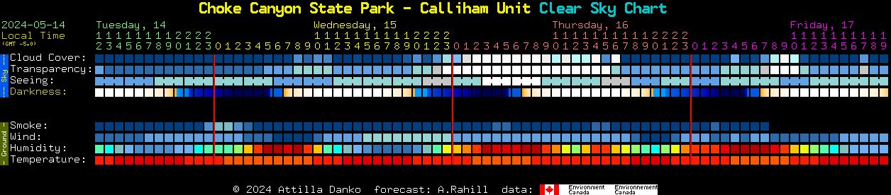 Current forecast for Choke Canyon State Park - Calliham Unit Clear Sky Chart