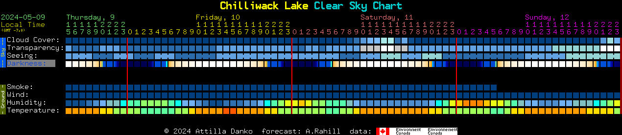 Current forecast for Chilliwack Lake Clear Sky Chart