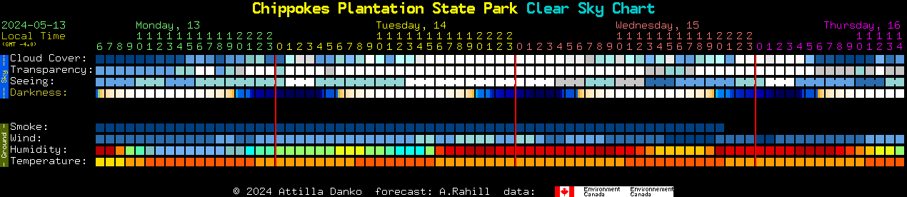 Current forecast for Chippokes Plantation State Park Clear Sky Chart