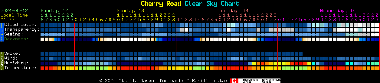 Current forecast for Cherry Road Clear Sky Chart