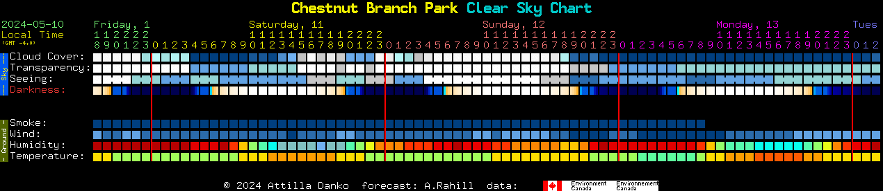 Current forecast for Chestnut Branch Park Clear Sky Chart