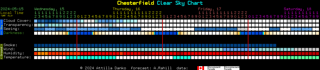 Current forecast for Chesterfield Clear Sky Chart