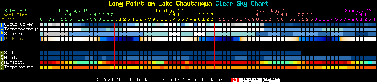 Current forecast for Long Point on Lake Chautauqua Clear Sky Chart