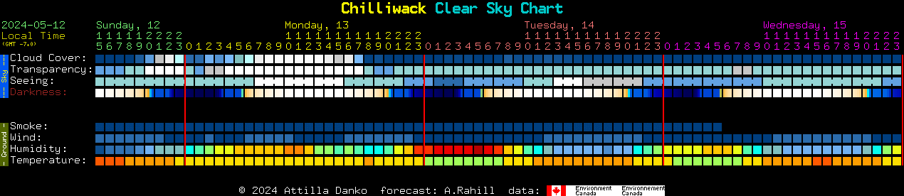 Current forecast for Chilliwack Clear Sky Chart