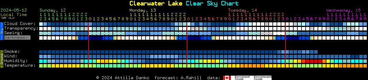 Current forecast for Clearwater Lake Clear Sky Chart
