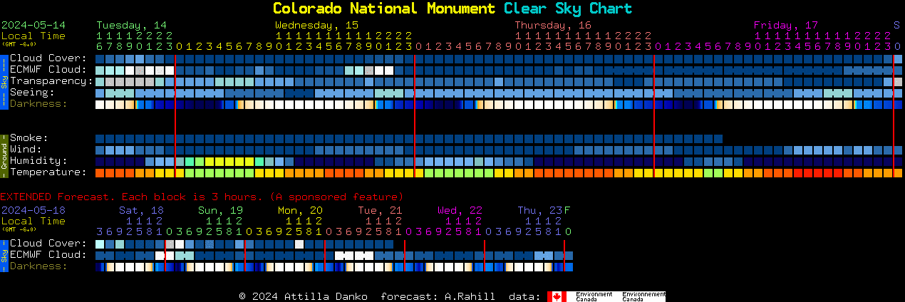Current forecast for Colorado National Monument Clear Sky Chart