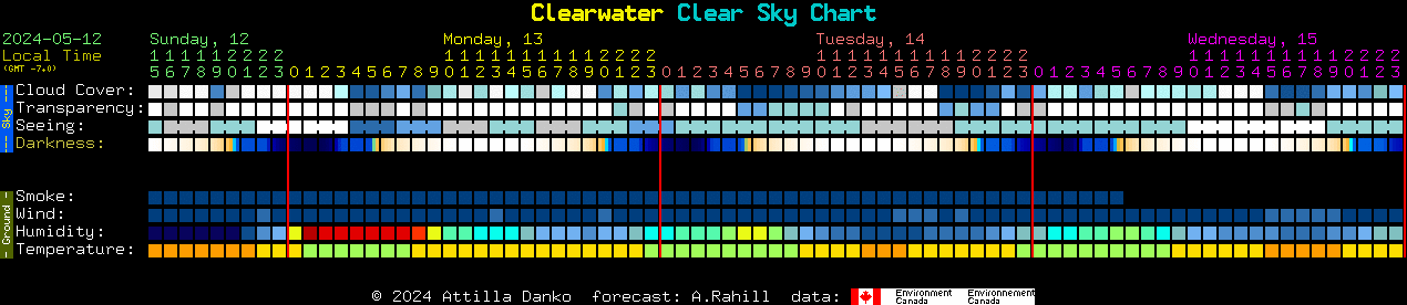 Current forecast for Clearwater Clear Sky Chart