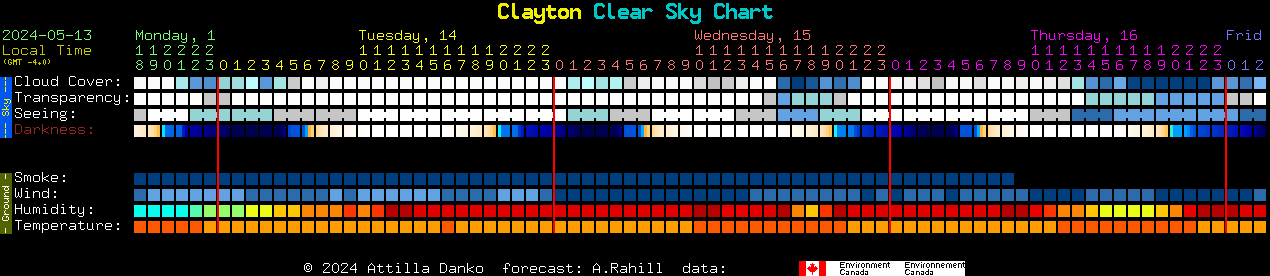 Current forecast for Clayton Clear Sky Chart