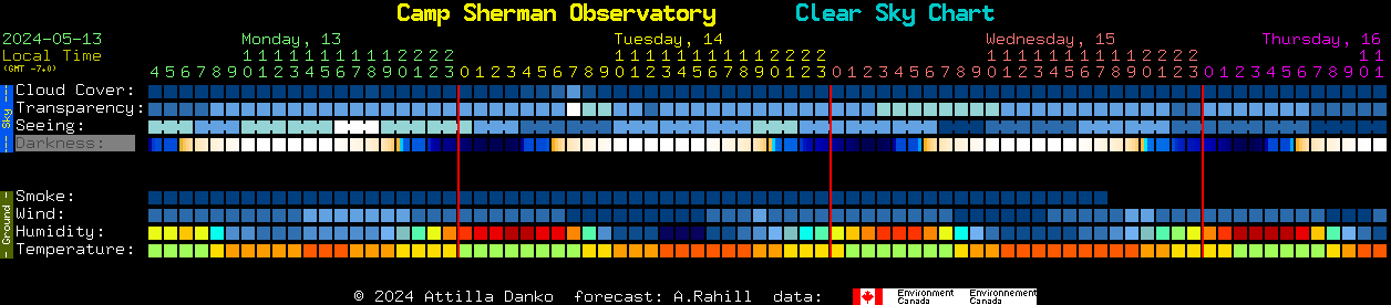 Current forecast for Camp Sherman Observatory Clear Sky Chart